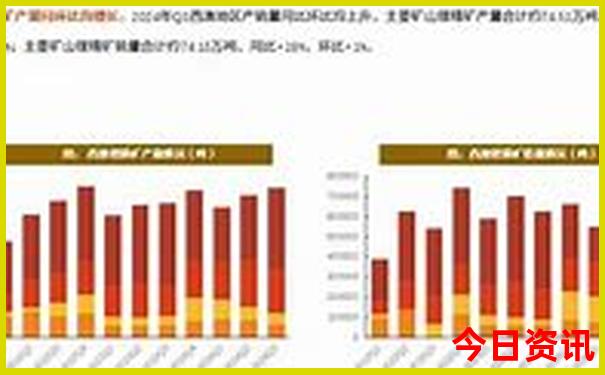 重庆两日游必去景点